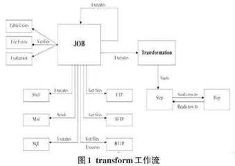 抗肿瘤药物应用监测数据上报系统设计与实现