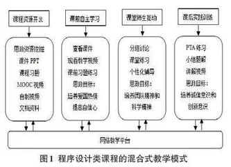课程思政融入程序设计类课程的研究与实践