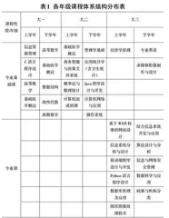 一套跨学期跨科目的JAVA程序设计与开发实验教程设计与实践探究