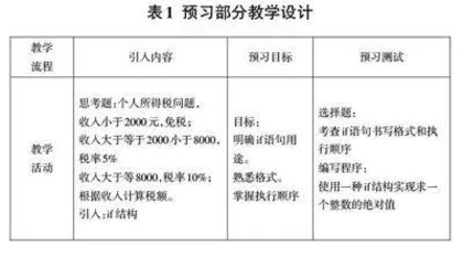 一种基于学习平台的C程序设计教学模式的设计