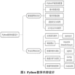 “双高计划”建设背景下工业机器人专业群Python编程课程教学改革探索