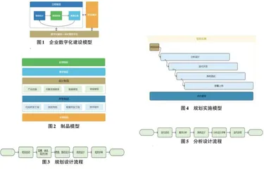企业数字化建设模型研究