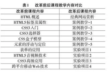 基于案例教学与项目驱动教学的网页设计课程教学改革实践探究