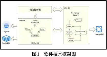 基于AIoT技术对垃圾处理系统的智能化改造