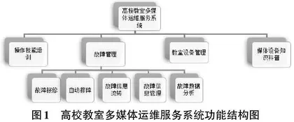 基于微信公众平台的高校教室多媒体运维服务系统构建