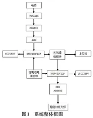 无线低功耗大容量数据采集系统的设计