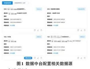 DRG管理系统建设实践研究