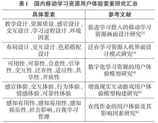 基于用户体验的移动学习资源界面设计研究综述