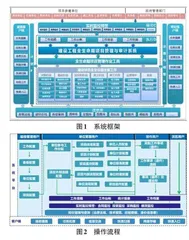 高校基建工程信息化系统的构建及应用探索