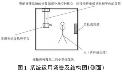 基于手势控制的人脸追踪系统设计与实现