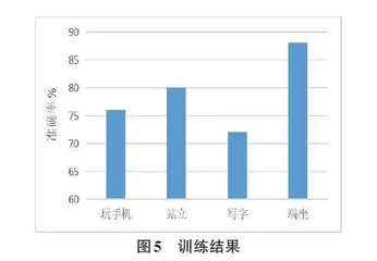 基于YOLOv5的学生课堂行为分析系统设计