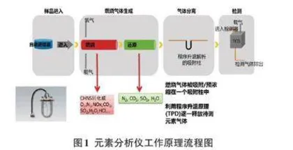 虚拟仿真技术在仪器分析实验教学中的应用探析