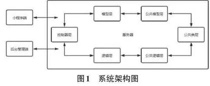 基于云原生技术的高校毕业设计管理平台设计与实现