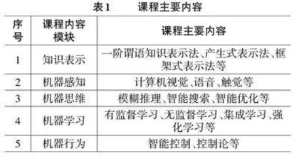 面向新工科的人工智能基础课程教学改革实践探究