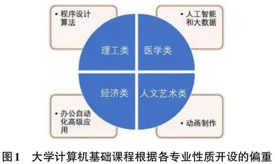 以计算思维培养为导向的计算机基础教学改革实践探究