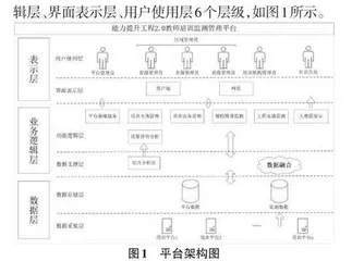 多数据融合的教师培训监测管理平台建设研究