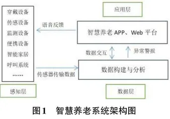 基于物联网技术的智慧养老系统设计