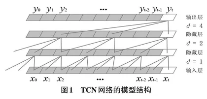 基于预训练模型的双通道情感分类方法