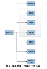 以创新实践能力培养为导向的研究生教学实践探索
