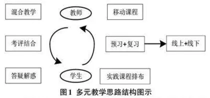 “互联网+”视域下计算机专业的混合式教学模式研究