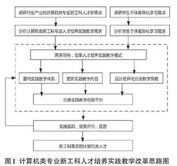 面向新工科的计算机类专业多元化实践教学体系研究
