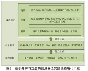 应用型高校信息安全实践课教学改革浅析