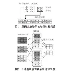 基于VGGNet深度卷积神经网络的人脸识别方法研究