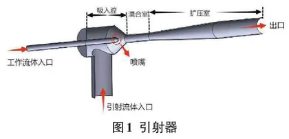 基于PyQt的PEMFC引射器优化设计平台开发