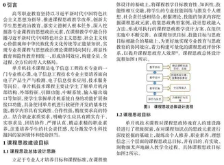 单片机技术课程思政铸魂育人建设路径实践探究