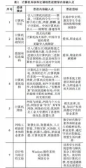 模块化课程思政教学在计算机科学导论中的应用研究