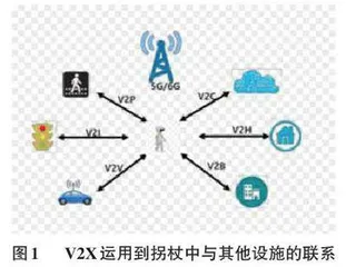 基于V2X 技术的智能导航杖设计与实现
