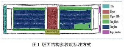 基于多粒度表征藏文古籍文档版面分析方法研究
