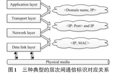 一种适用于局域网的安全邻居发现协议
