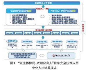 高职信息安全技术应用专业人才培养模式构建与实践研究
