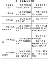数据库系统理论与实践同堂融合教学方法研究与实践