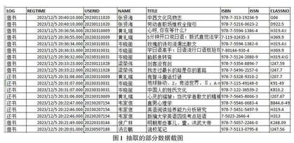 基于UBCF算法在图书馆个性化资源推荐中的应用研究