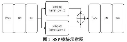 基于改进YOLOv5的阻燃材料燃烧时间检测