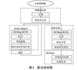 基于改进Mask RCNN算法的管道焊缝缺陷检测