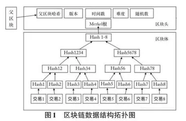 区块链下的西藏文化保护机制研究探讨
