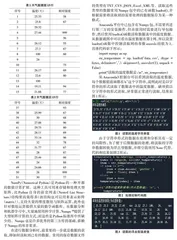 基于Python 的异常数据处理与分析实践探究