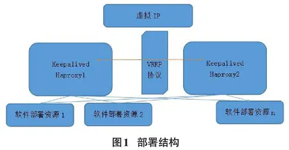 浅析油田专业软件在云环境下应用的解决方案