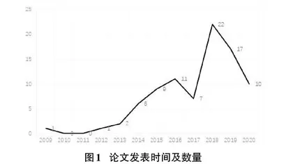 国内健康信息行为研究进展