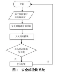 基于DeepSORT与改进YOLOv3的车间安全帽检测系统研究