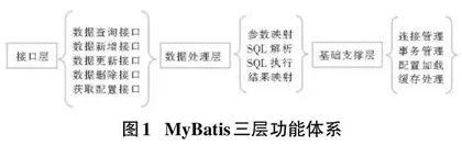 基于AR技术的家居购物平台的设计与实现