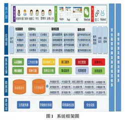 基于用户满意度的网上办事大厅流程优化再造研究