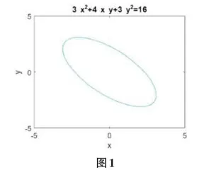 混合式教学模式在线性代数教学中的应用