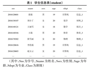 用“问题”助推数据库原理SQL语言的模糊查询