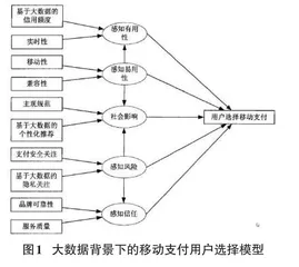 试论基于大数据背景下的移动支付用户选择
