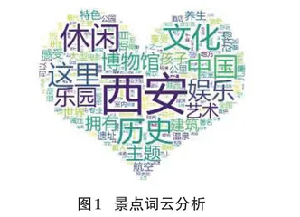 基于Python的网页数据爬取与可视化分析