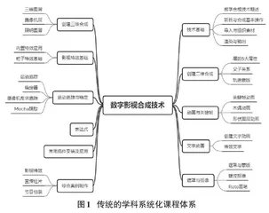 “校企合作”下技术应用型课程的教学改革